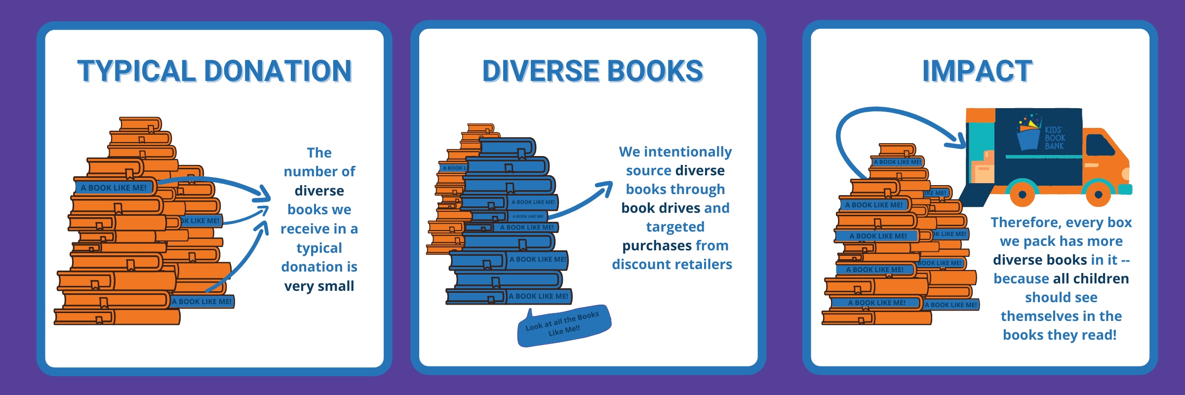 Books-Like-Me-Infographic