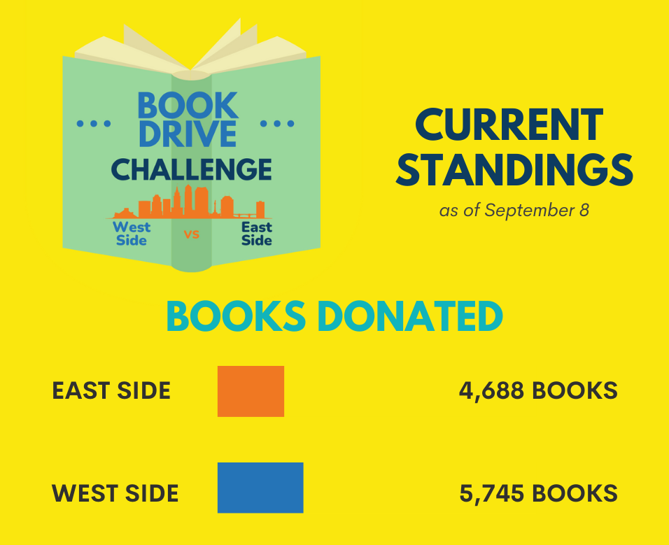 East vs West Kids' Book Bank